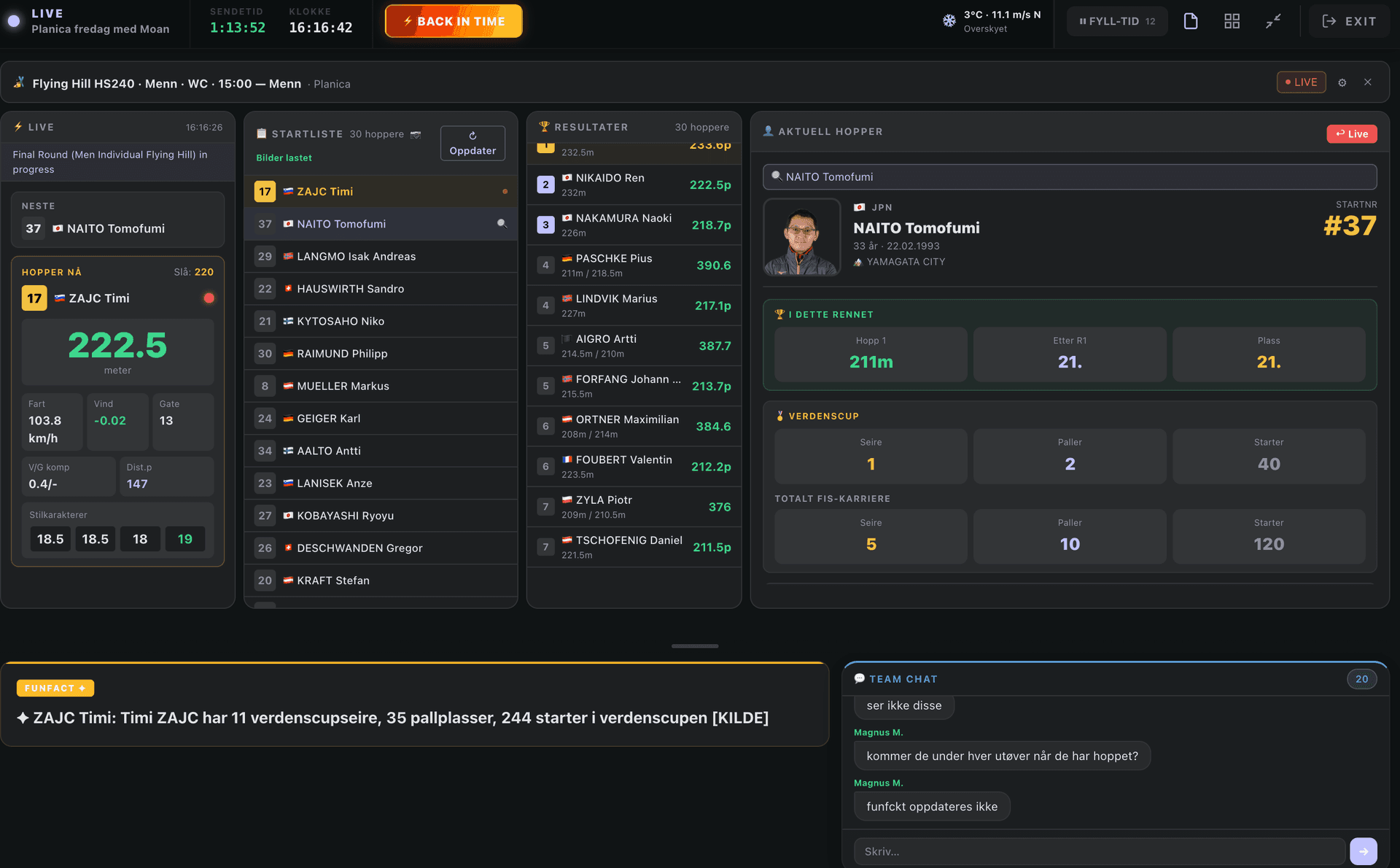 Football on the pitch